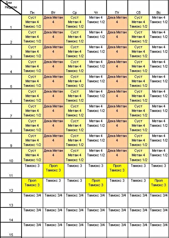 наиболее чистые анаболические стероиды